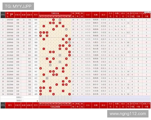 福彩3D最新开奖号码查询与历史走势分析